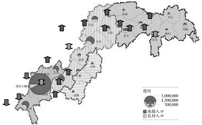 三峡库区人口_三峡库区图鸟瞰图