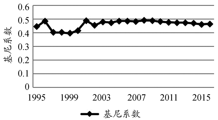 收入再分配手段_财产性收入与再分配