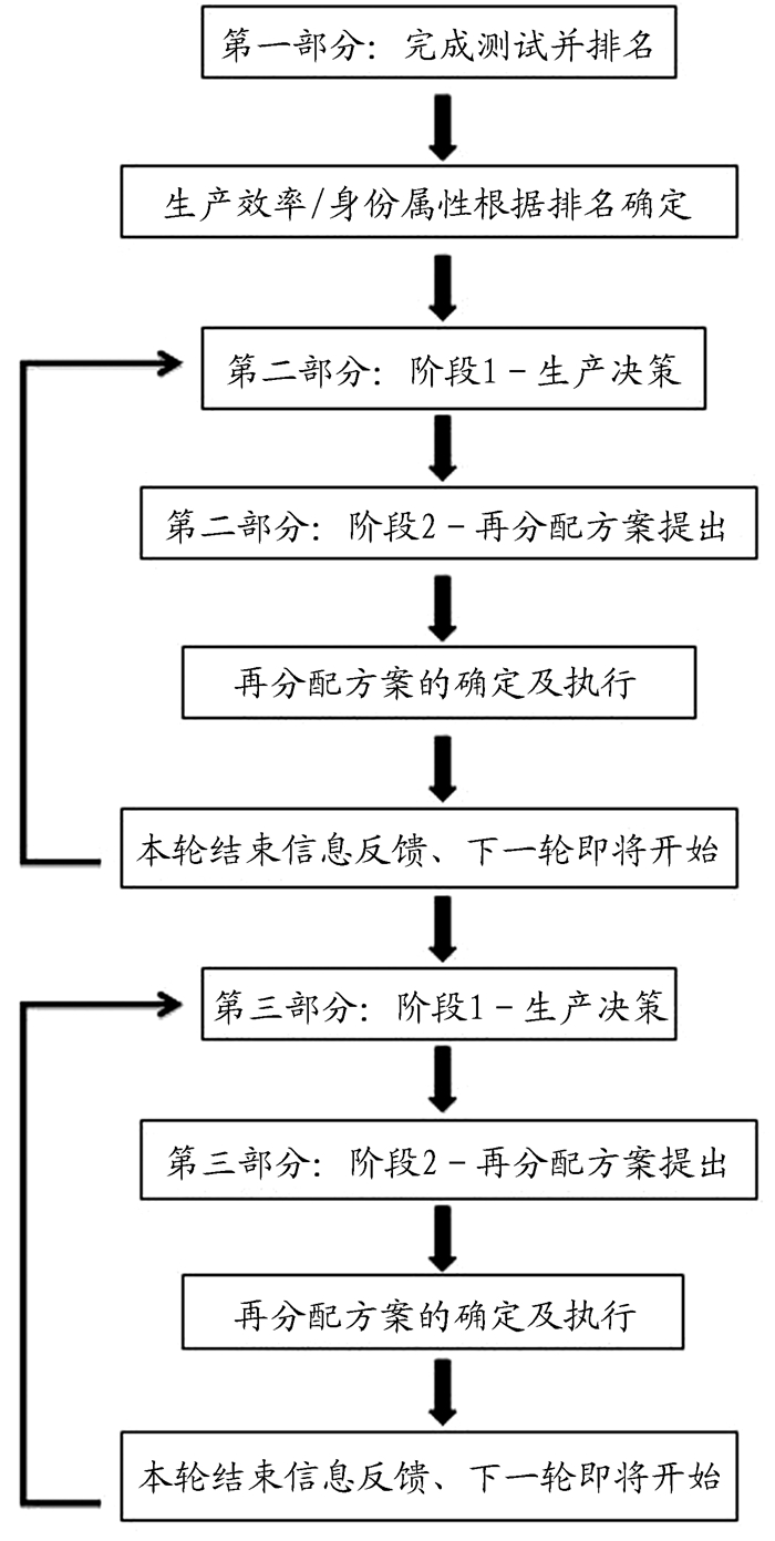 收入再分配手段_财产性收入与再分配
