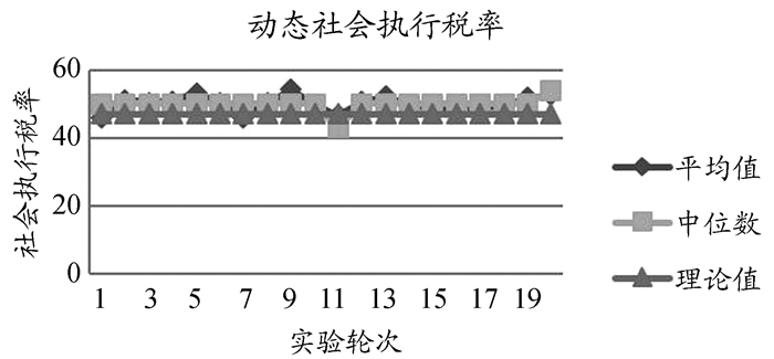 收入再分配手段_财产性收入与再分配