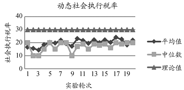 收入再分配手段_财产性收入与再分配
