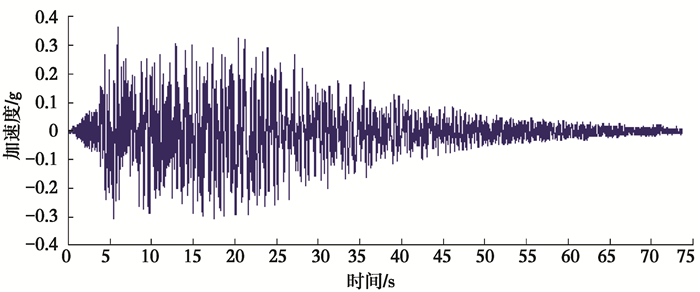 地震波时程曲线图 fig.