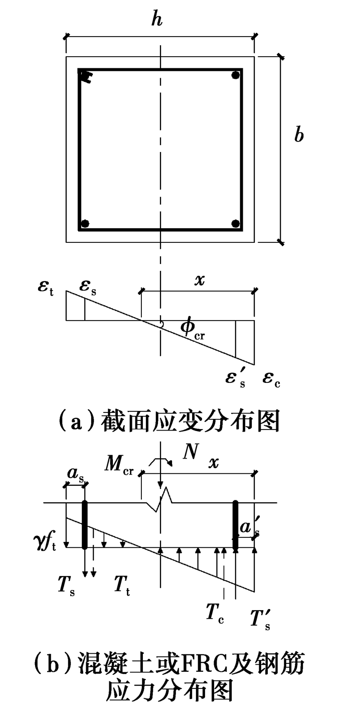 应力为曲线分布,受压区应力基本为线性分布,截面应力,应变图如所示