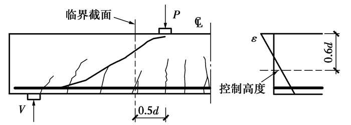 为了增加混凝土的抗压,抗弯性能,加大混凝土的强度,在施工中就需在