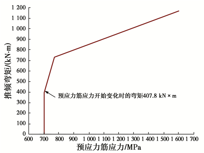 新型自复位钢桁架梁的受力机理及抗震性能