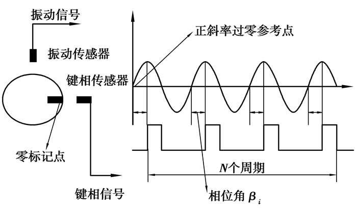 什么是UV三点校正法测定维生素A的原理(3)