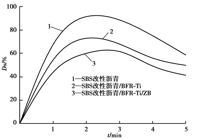 烟向上升是什么原理_烟灰色是什么颜色