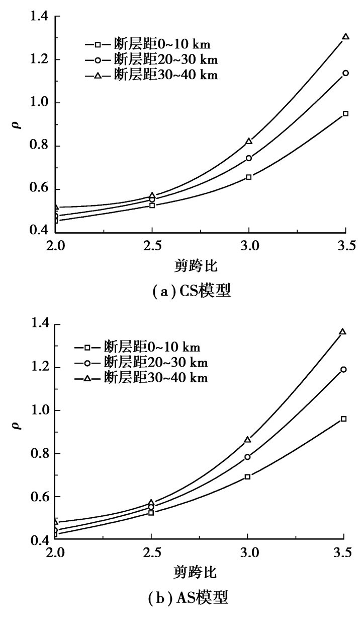 cqdxxb-36-6-103-13.jpg