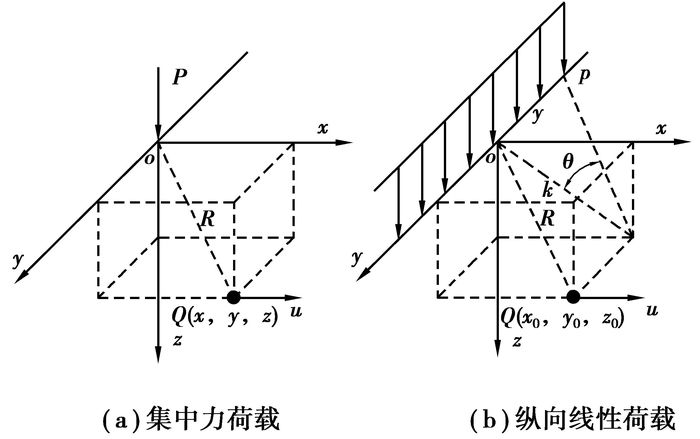 导出单位荷载法的原理是什么_单位荷载法求指定位移