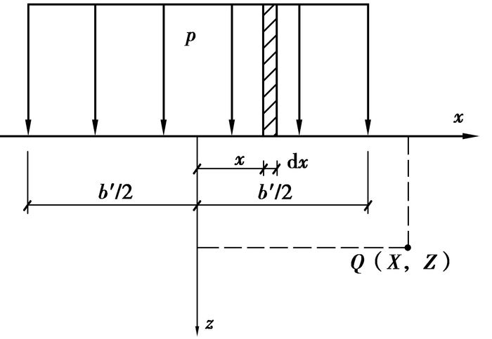 导出单位荷载法的原理是什么_单位荷载法求指定位移