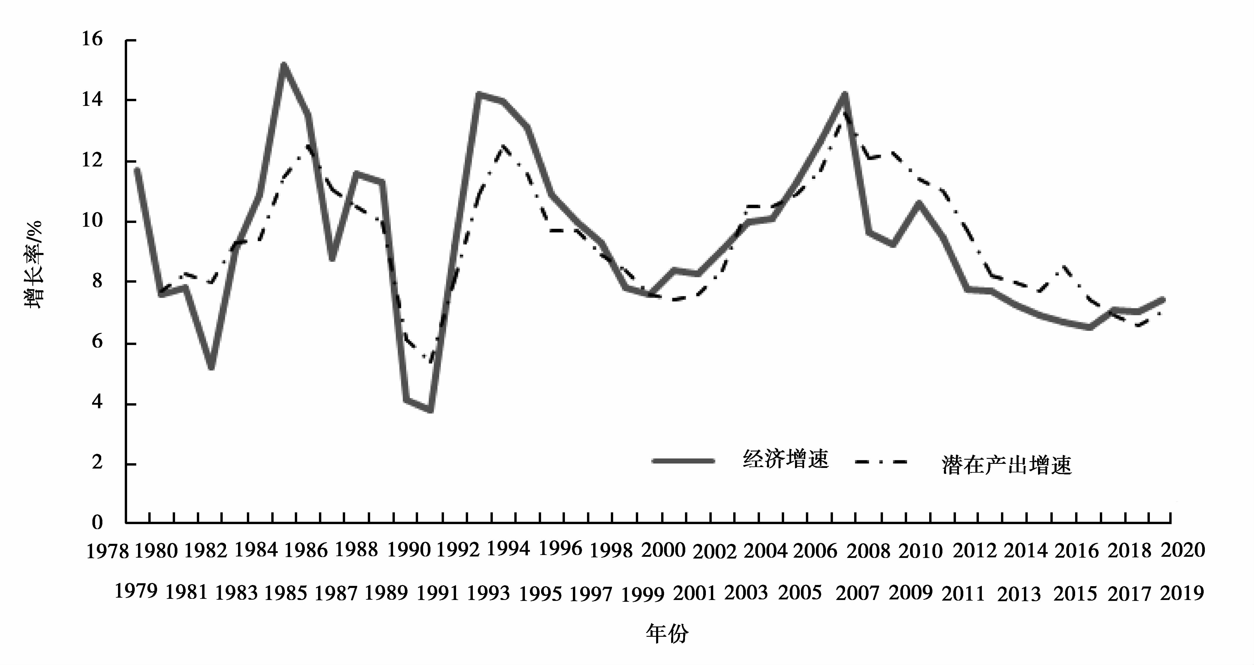 潜在gdp怎么算_中国未来十年gdp增速,中国未来十年经济发展预测(3)