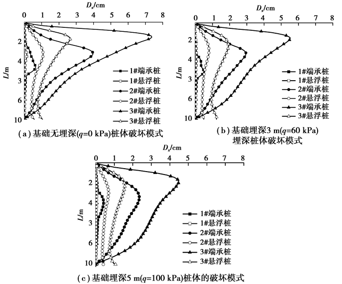什么是基础埋深影响因素有哪些 cqdxxb-42-7-63-8.jpg