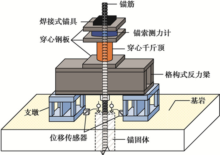 全长黏结岩石抗浮锚杆承载性能现场试验