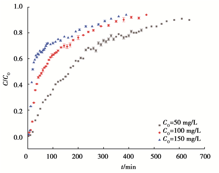 碱改柚子皮生物炭对水体中Mn(Ⅱ)的动态吸附研究