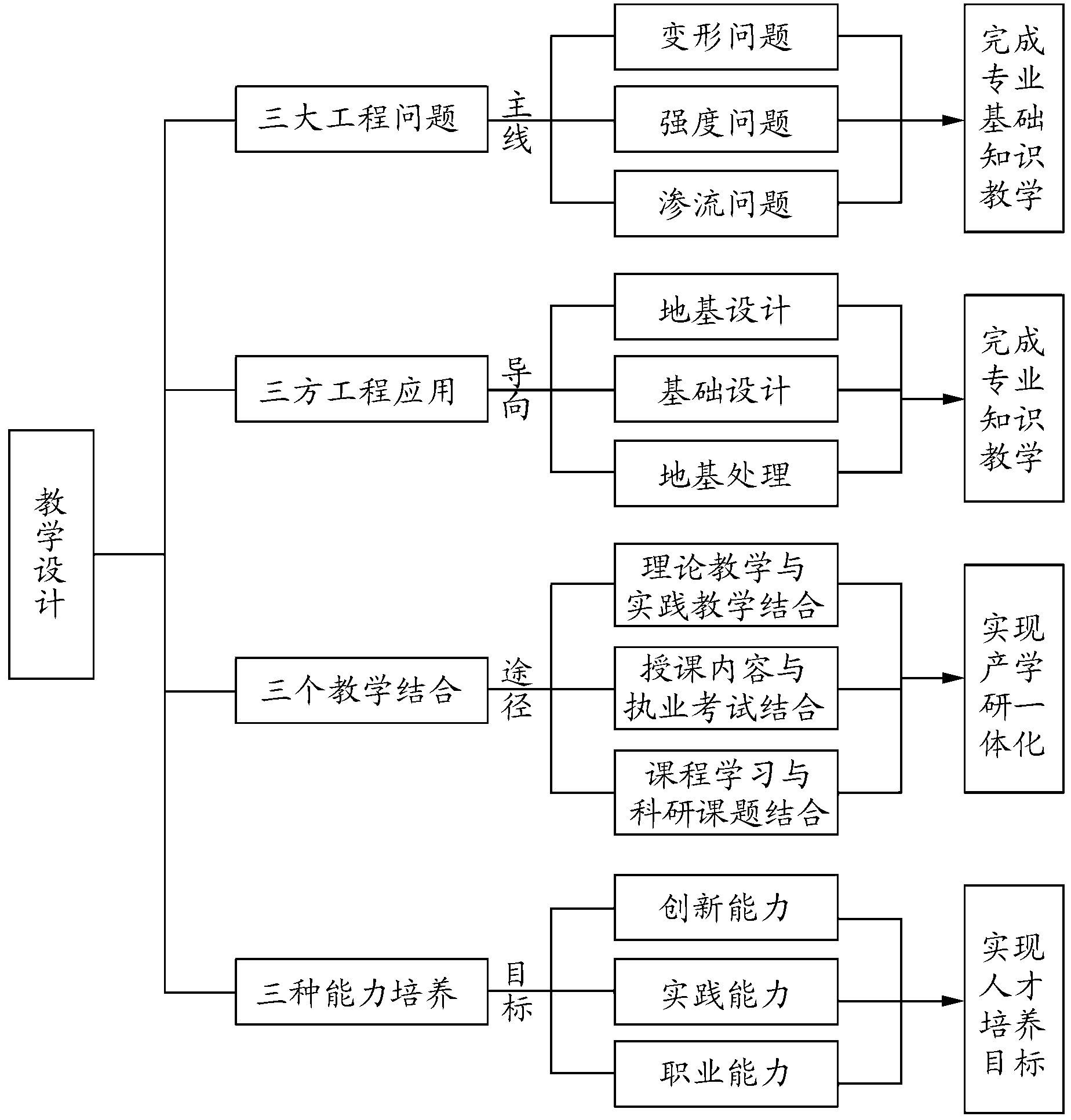 "土力学与基础工程"课程建设与教学改革探索