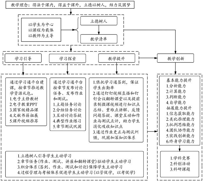 2014普通话水平测试大纲_外贸英语口语课程实训大纲_软件测试课程大纲